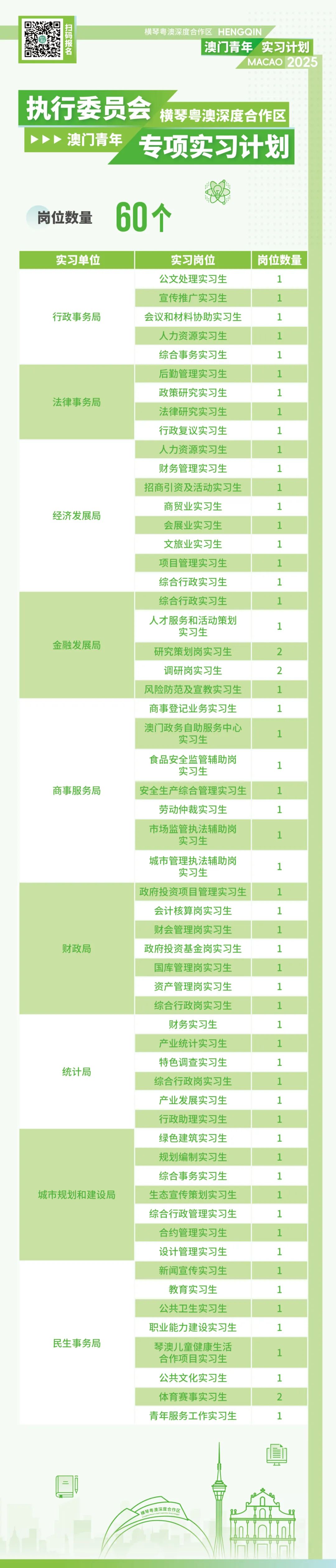 執行委員會 崗位信息.jpg